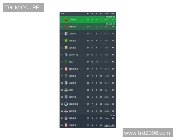 中超价值榜揭晓:山东泰山领跑,上海海港排名引关注